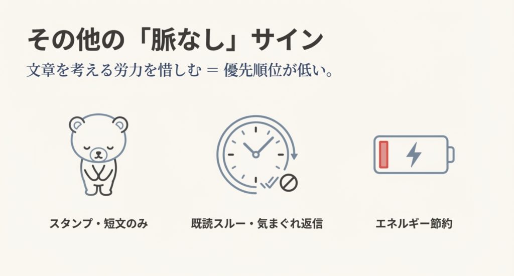 短文やスタンプだけで済ませる男性心理を示す画像。