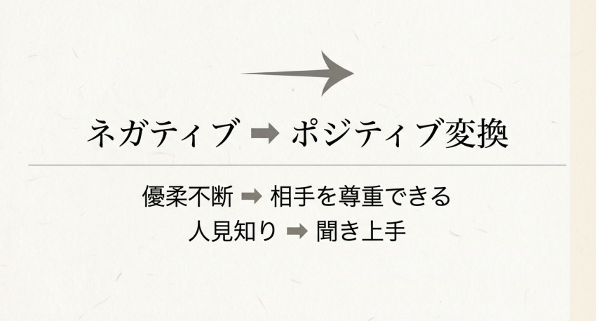 魅力的に変えるポジティブ変換術を示す画像。