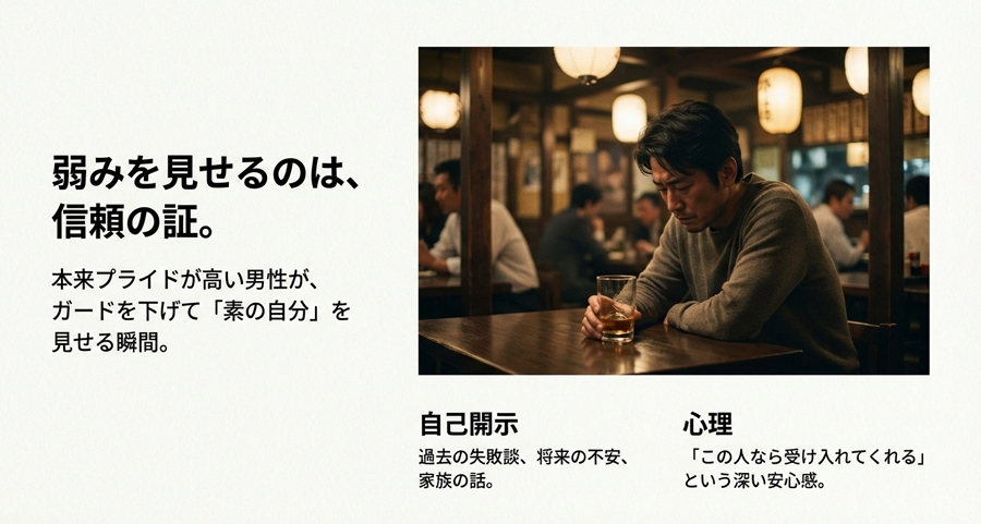 自分の話や弱みを見せる自己開示と深い信頼