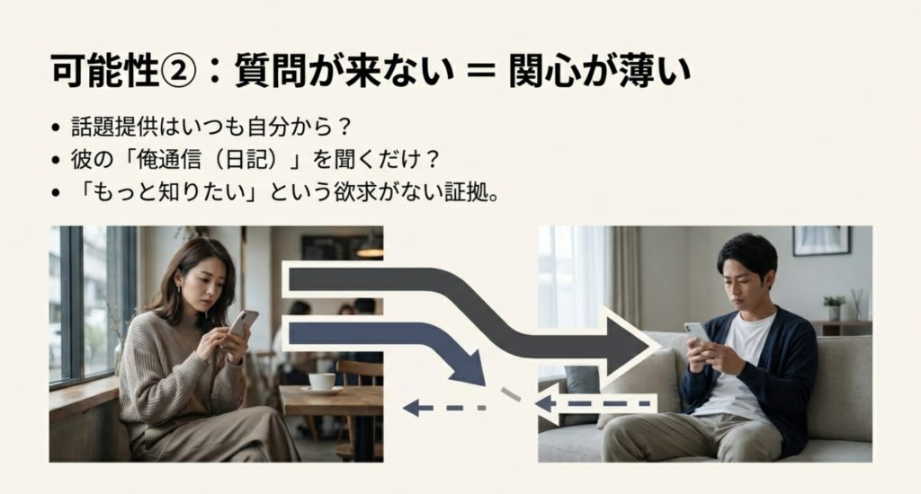 質問してこない受け身な姿勢は関心の薄さを示す画像。