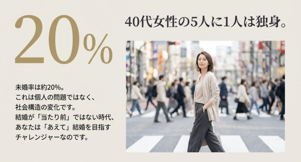 40代女性の未婚率と生涯未婚率から見る社会的な背景を示す画像。