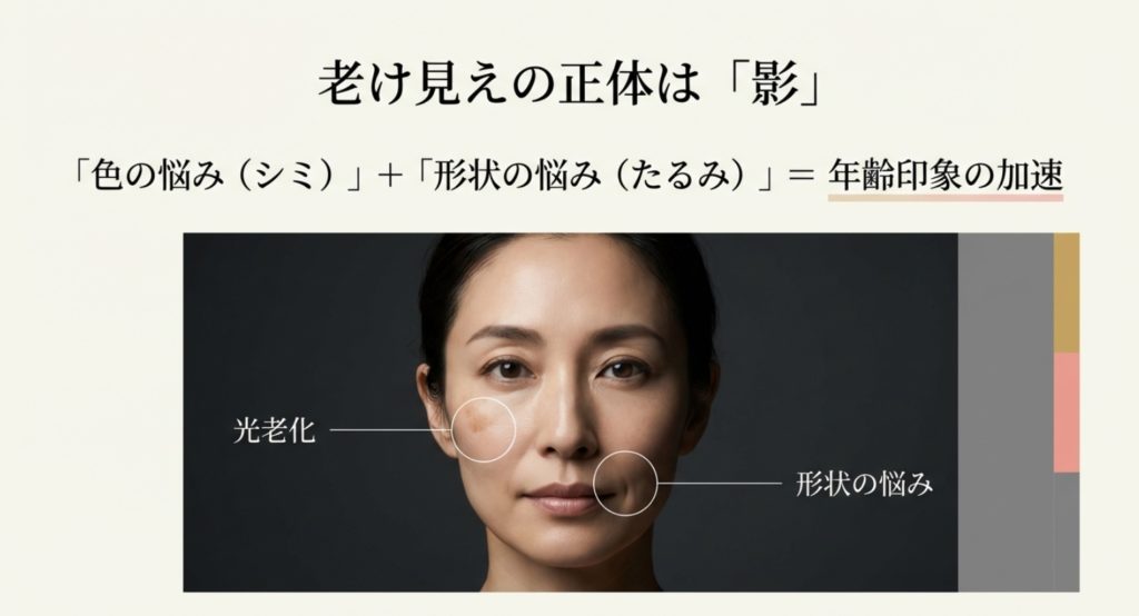 40歳女性が老け顔に見える理由と主な原因を示す画像。