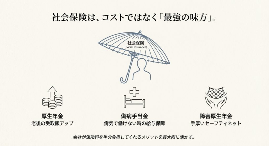 社会保険の適用拡大がもたらす安心感
