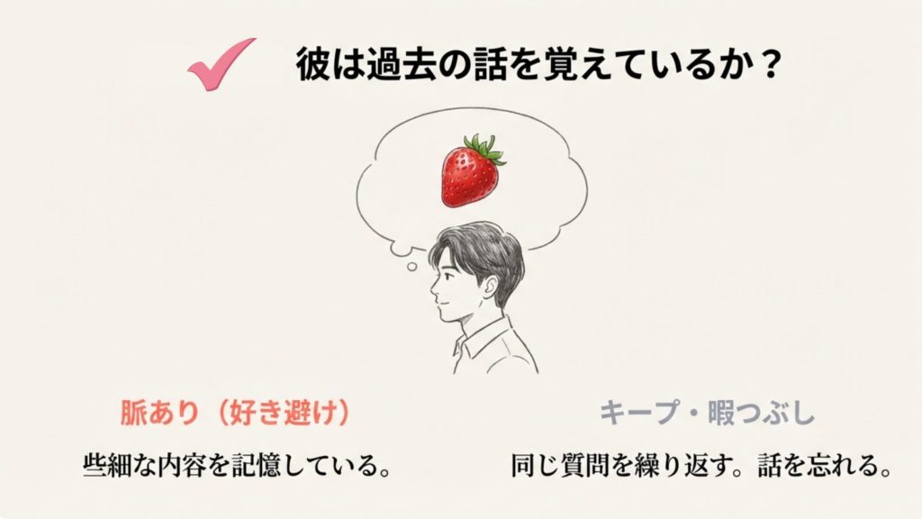 好き避けとキープを見極めるための判定基準を示す画像。