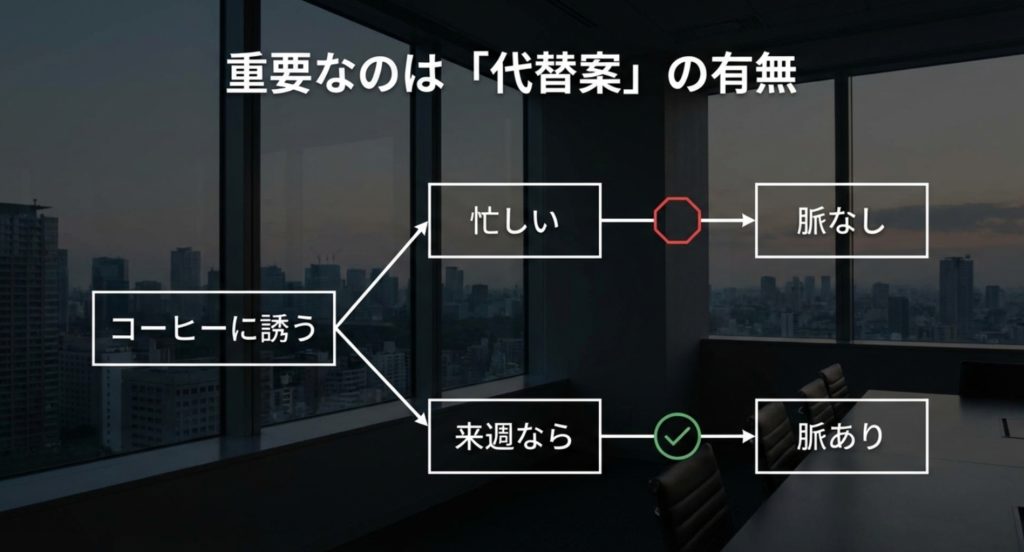休日提案への代替案なしは諦めるタイミングの指標を示す画像。