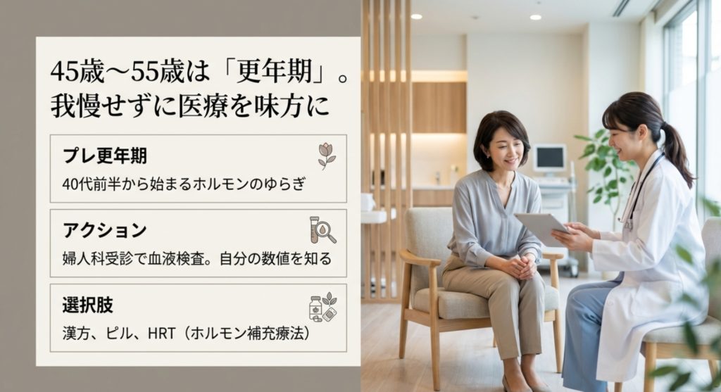 更年期いつからの不安を婦人科受診で解消する
