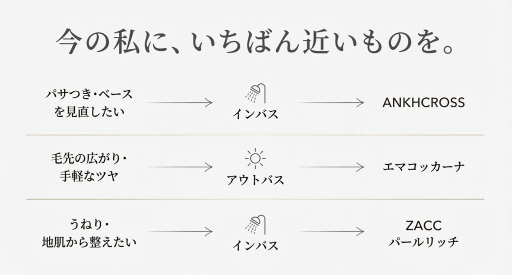迷ったときは、こんな選び方がおすすめですを示す画像