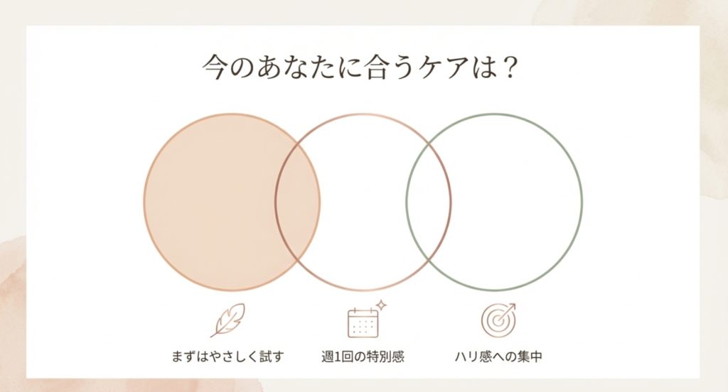 迷ったときは、こんな選び方がおすすめですを示す画像