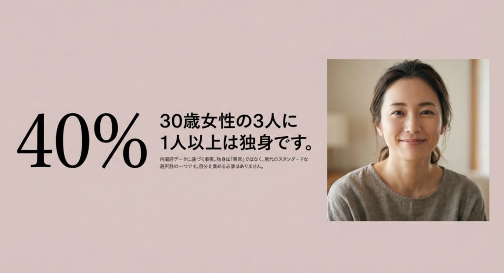 30代で独身でもやばいと焦る必要がない理由を示す画像